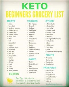 Keto Meal Plan Delivery Sydney